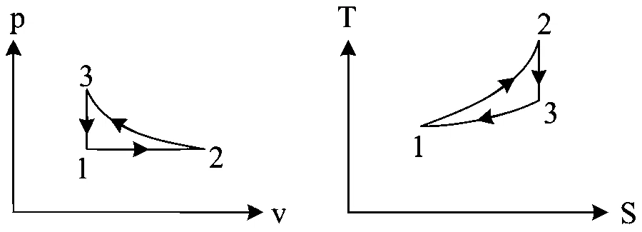 WB JEE 2023 Physics - Heat and Thermodynamics Question 11 Bengali