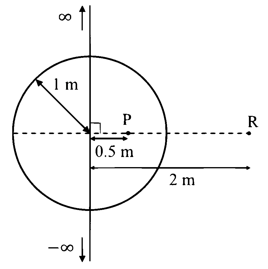 JEE Advanced 2024 Paper 2 Online Physics - Electrostatics Question 8 English