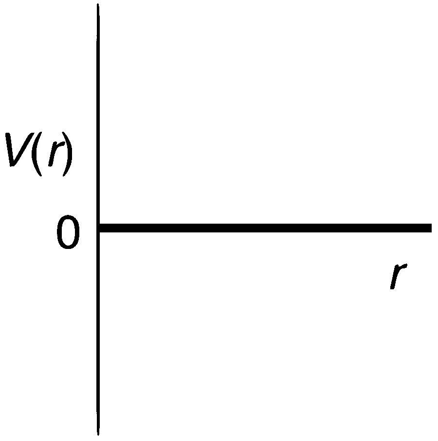 JEE Advanced 2015 Paper 2 Offline Chemistry - Gaseous State Question 11 English Option 2