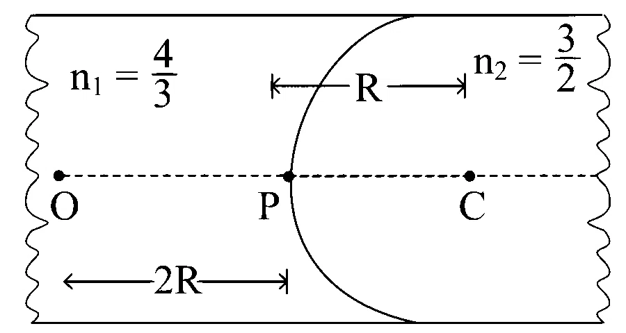 KCET 2024 Physics - Ray Optics Question 17 English