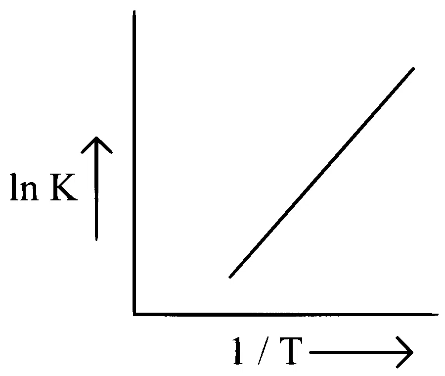 NEET 2024 (Re-Examination) Chemistry - Chemical Kinetics Question 9 English Option 2