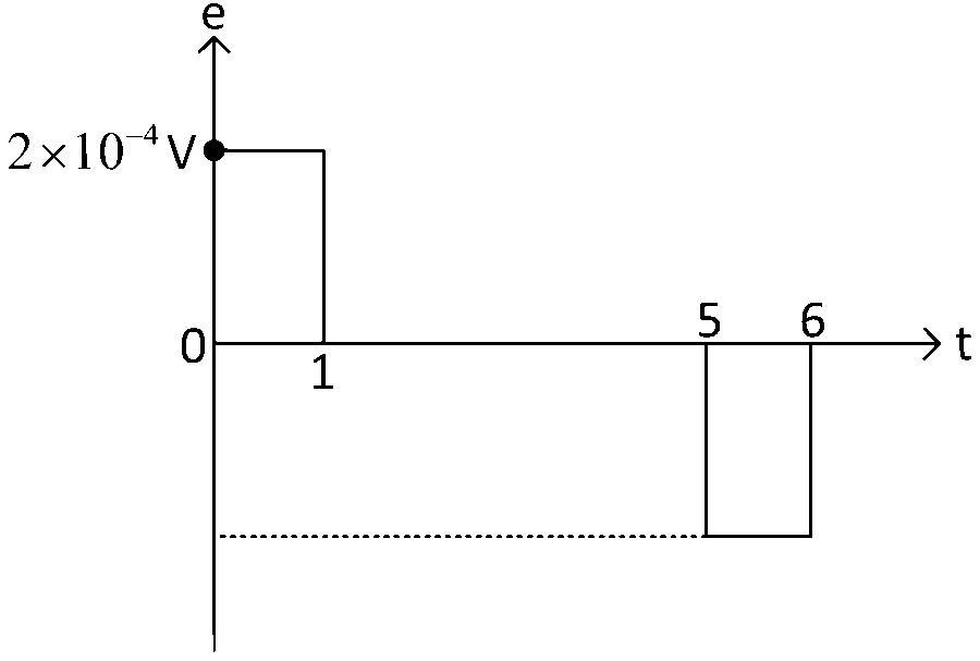 KCET 2023 Physics - Electromagnetic Induction Question 21 English Option 1