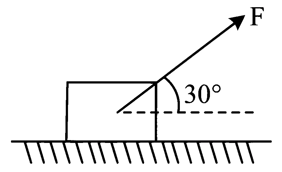 JEE Main 2023 (Online) 1st February Evening Shift Physics - Laws of Motion Question 60 English