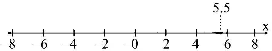 COMEDK 2025 Afternoon Shift Mathematics - Sets and Relations Question 11 English