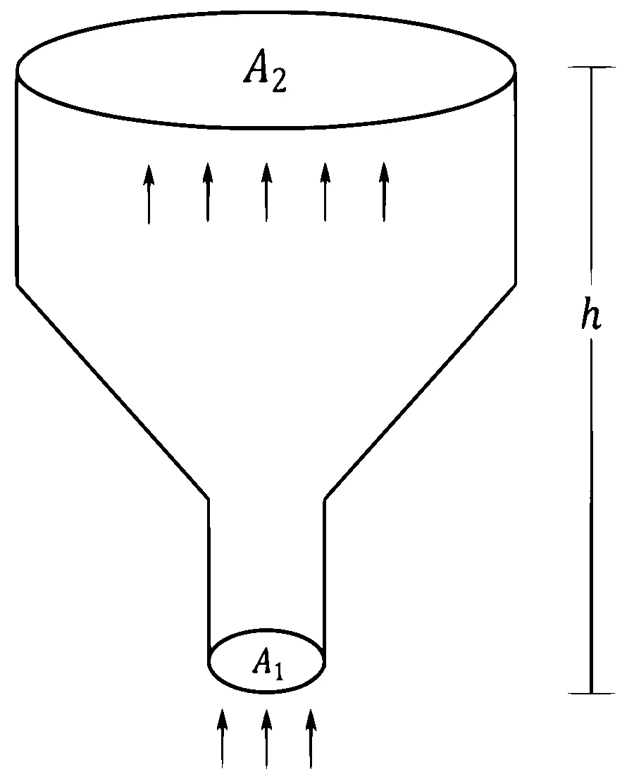 JEE Advanced 2022 Paper 1 Online Physics - Properties of Matter Question 19 English