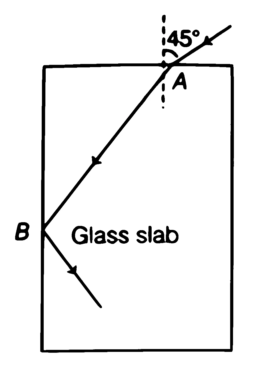AP EAPCET 2025 - 23rd May Morning Shift Physics - Ray Optics Question 4 English