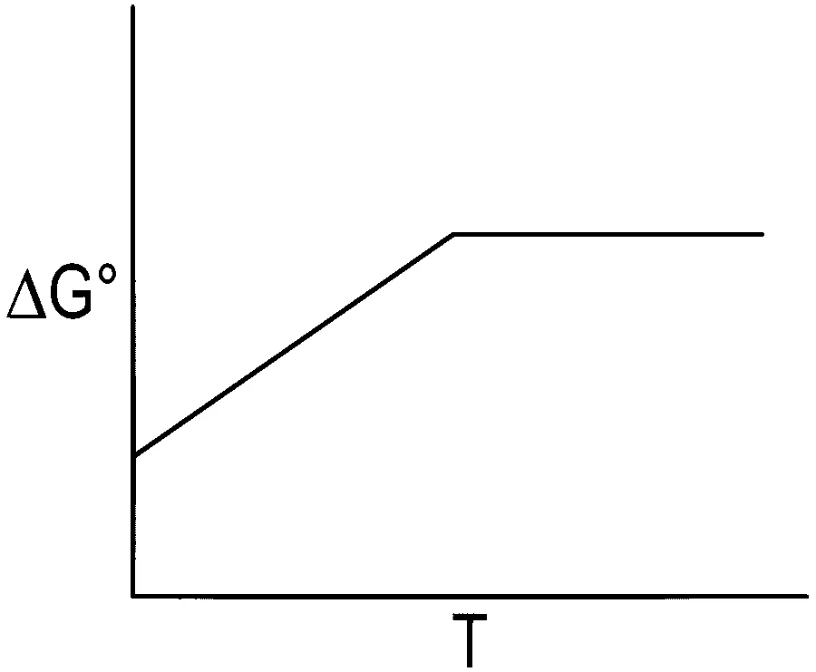 JEE Main 2022 (Online) 30th June Morning Shift Chemistry - Thermodynamics Question 112 English Option 3