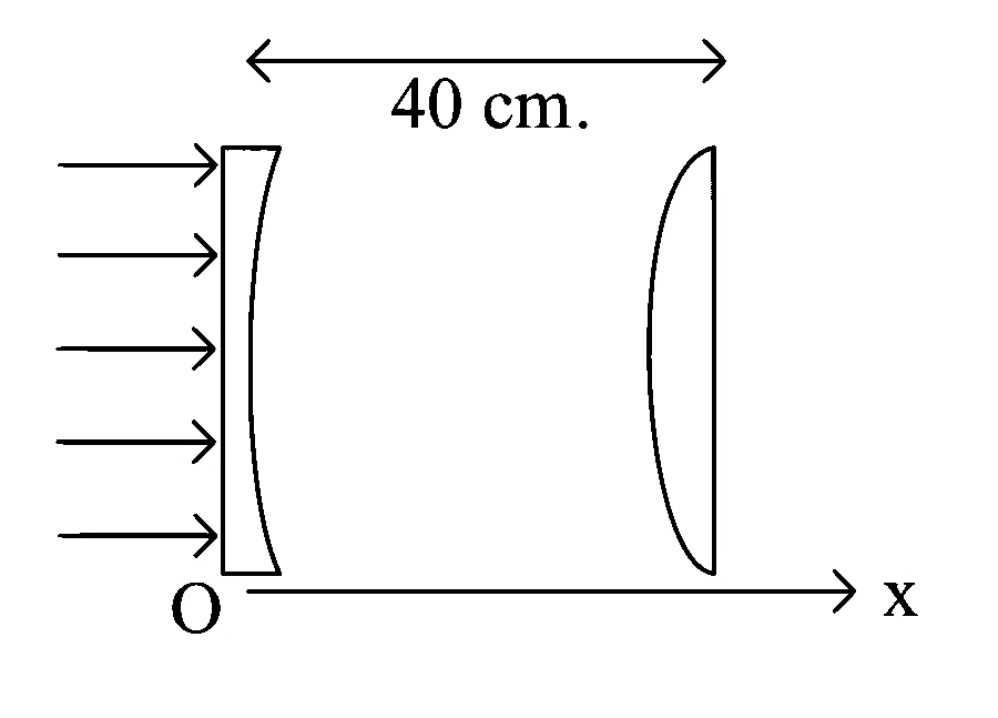JEE Main 2023 (Online) 24th January Morning Shift Physics - Geometrical Optics Question 117 English