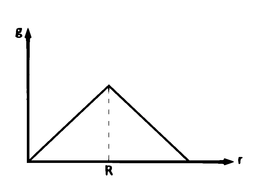 KCET 2018 Physics - Gravitation Question 7 English Option 1