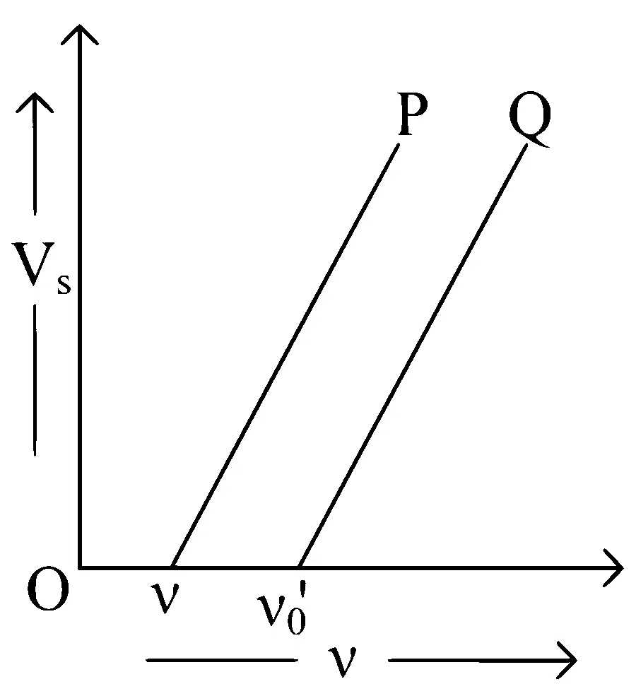 MHT CET 2020 19th October Evening Shift Physics - Dual Nature of Radiation Question 99 English