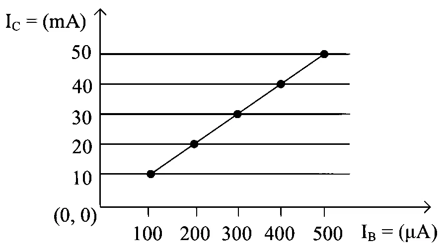 JEE Main 2023 (Online) 13th April Morning Shift Physics - Semiconductor Question 73 English