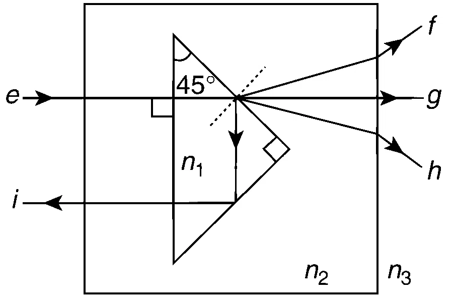 JEE Advanced 2013 Paper 2 Offline Physics - Geometrical Optics Question 44 English