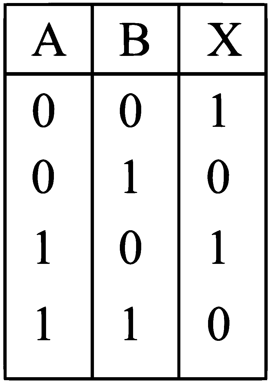JEE Main 2023 (Online) 29th January Evening Shift Physics - Semiconductor Question 81 English Option 3