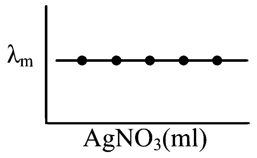 WB JEE 2026 Chemistry - Electrochemistry Question 1 Bengali Option 2