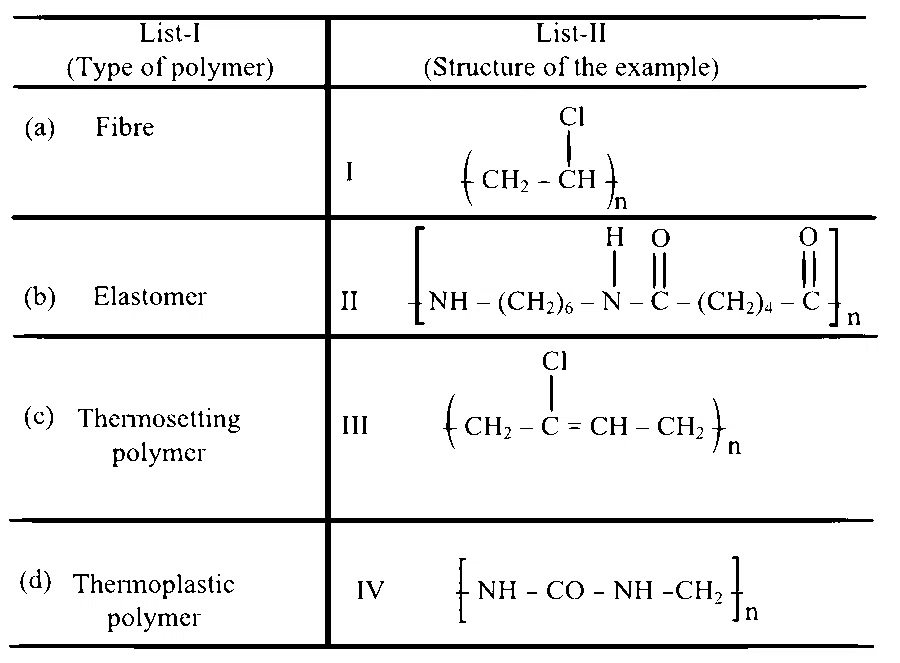 TG EAPCET 2025 (Online) 3rd May Evening Shift Chemistry - Polymers Question 15 English