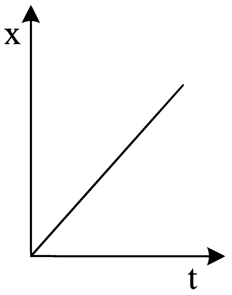 JEE Main 2023 (Online) 30th January Morning Shift Physics - Motion in a Straight Line Question 47 English 7