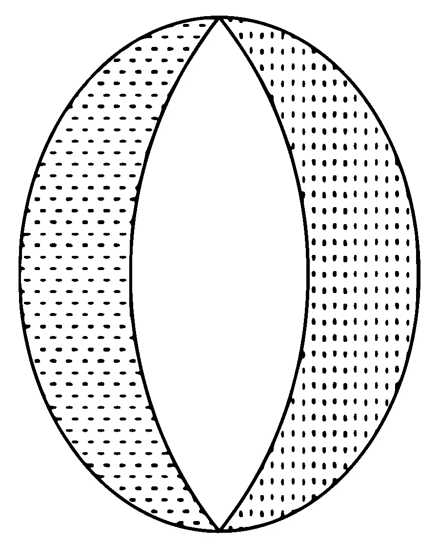 COMEDK 2020 Physics - Ray Optics Question 41 English