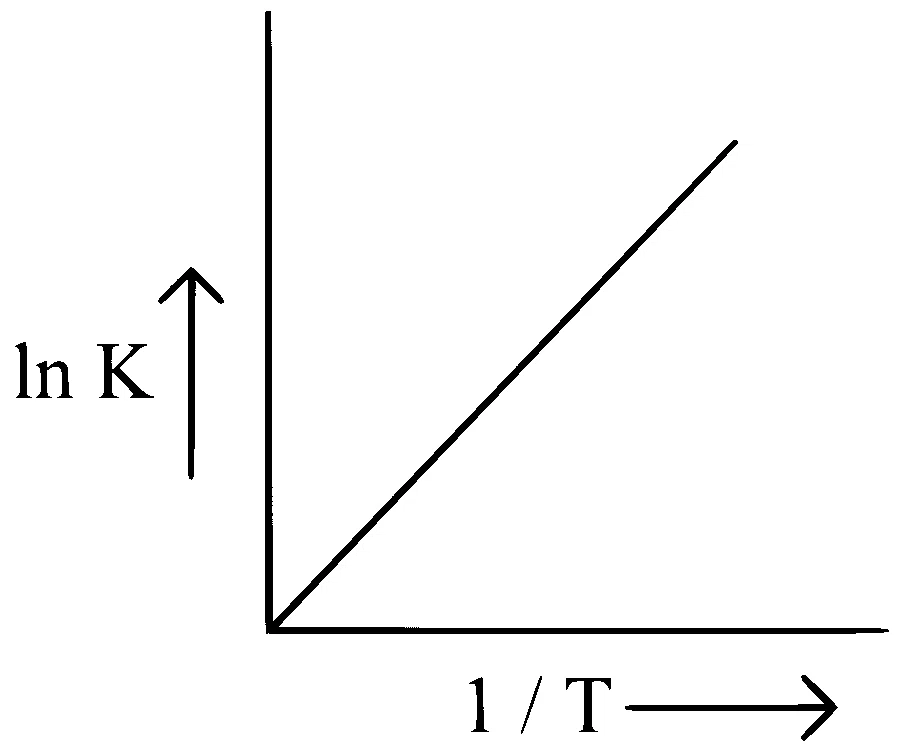 NEET 2024 (Re-Examination) Chemistry - Chemical Kinetics Question 9 English Option 4