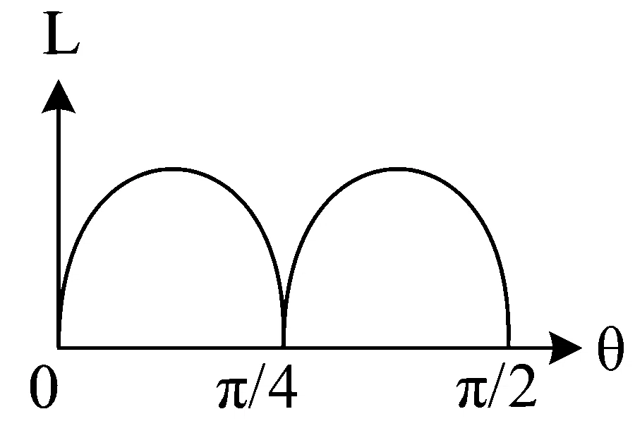 WB JEE 2023 Physics - Center of Mass Question 5 Bengali Option 2