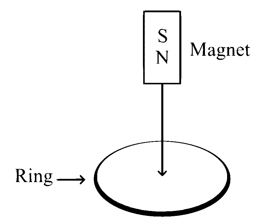 MHT CET 2025 25th April Evening Shift Physics - Electromagnetic Induction Question 45 English