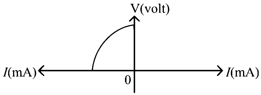 NEET 2024 (Re-Examination) Physics - Semiconductor Electronics Question 9 English