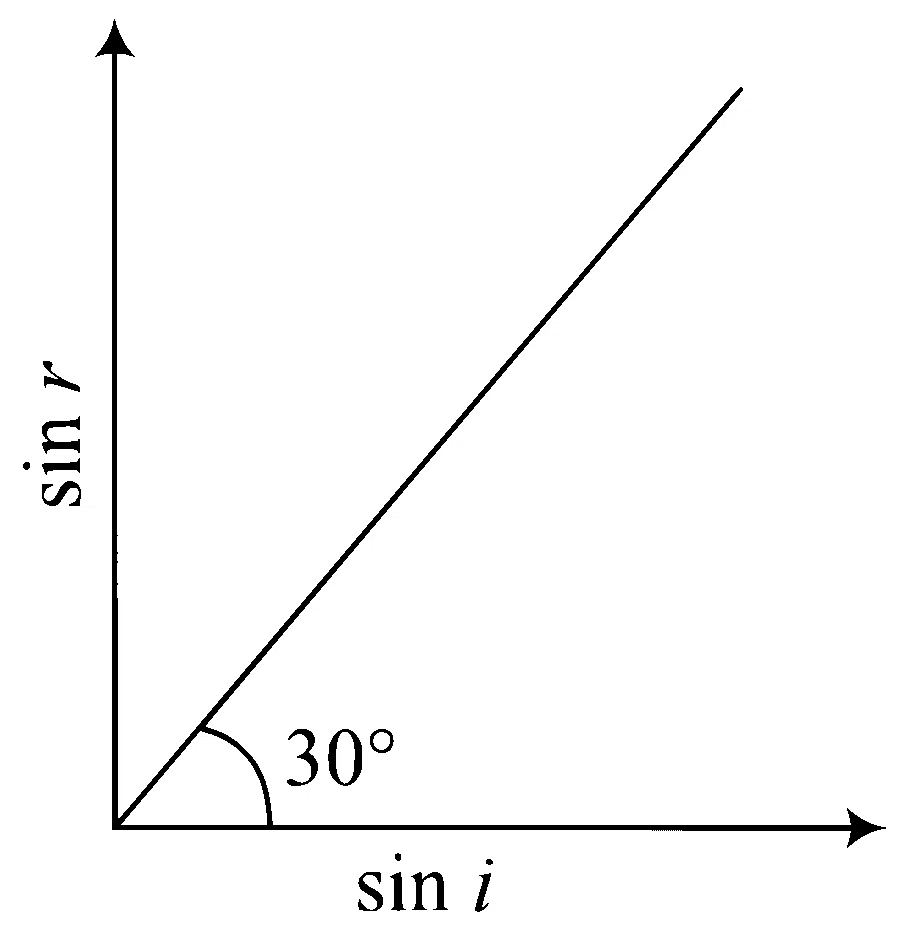 KCET 2019 Physics - Ray Optics Question 21 English