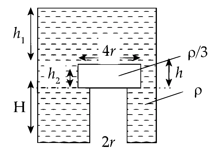 IIT-JEE 2006 Physics - Properties of Matter Question 3 English Comprehension