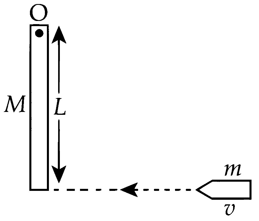 IIT-JEE 2005 Mains Physics - Rotational Motion Question 18 English