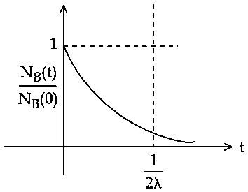 JEE Main 2021 (Online) 26th August Evening Shift Physics - Atoms and Nuclei Question 170 English Option 1