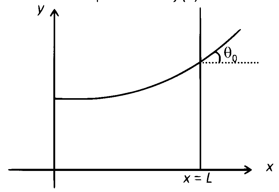 NEET 2025 Physics - Properties of Matter Question 5 English