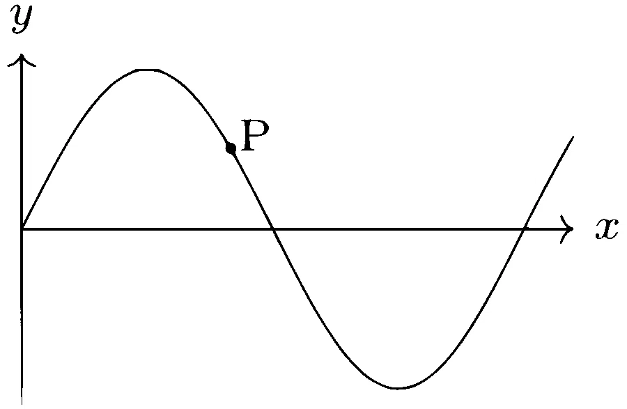 IIT-JEE 2008 Paper 2 Offline Physics - Waves Question 19 English