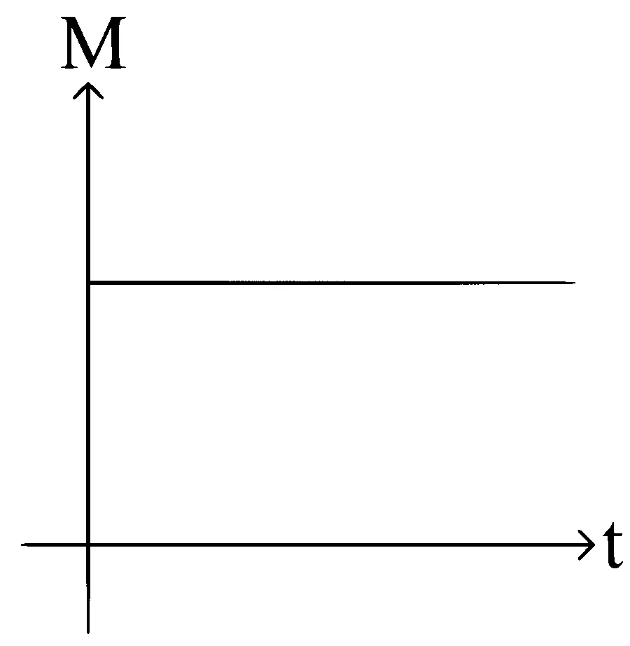 KCET 2024 Physics - Electromagnetic Induction Question 10 English Option 3