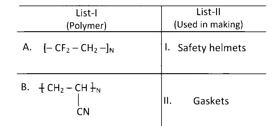 AP EAPCET 2025 - 23rd May Morning Shift Chemistry - Polymers Question 6 English 1