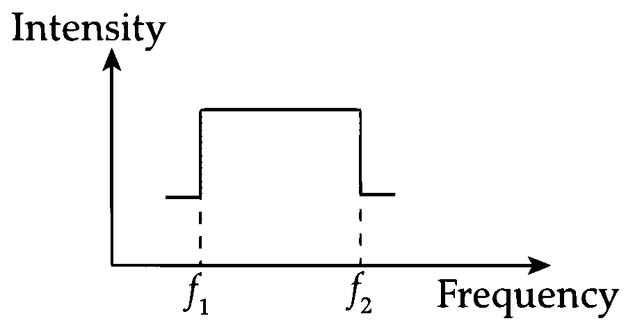IIT-JEE 2007 Paper 2 Offline Physics - Waves Question 16 English Comprehension