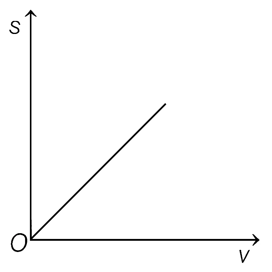 AP EAPCET 2021 - 20th August Evening Shift Physics - Motion in a Straight Line Question 26 English Option 4