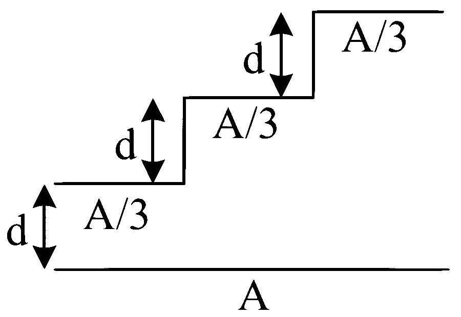 JEE Main 2024 (Online) 9th April Morning Shift Physics - Capacitor Question 35 English