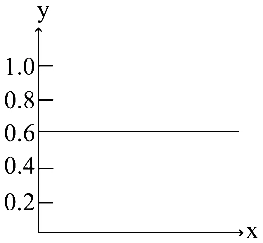 AP EAPCET 2025 - 27th May Morning Shift Chemistry - States of Matter Question 5 English Option 2