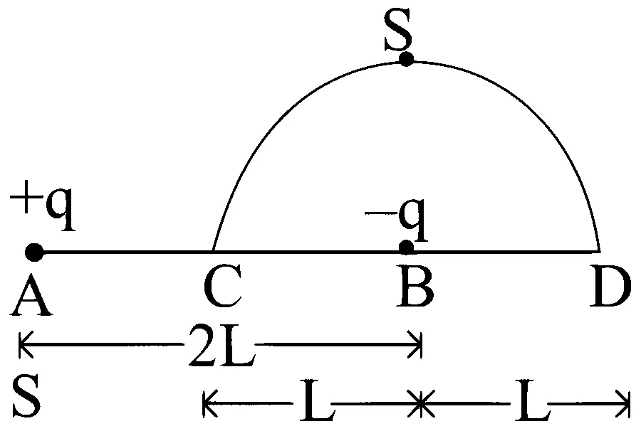 WB JEE 2025 Physics - Electrostatics Question 2 Bengali
