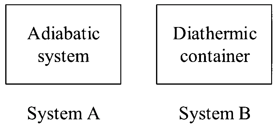 JEE Main 2023 (Online) 13th April Evening Shift Chemistry - Thermodynamics Question 87 English