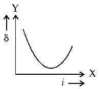 JEE Main 2021 (Online) 27th July Evening Shift Physics - Geometrical Optics Question 169 English Option 2