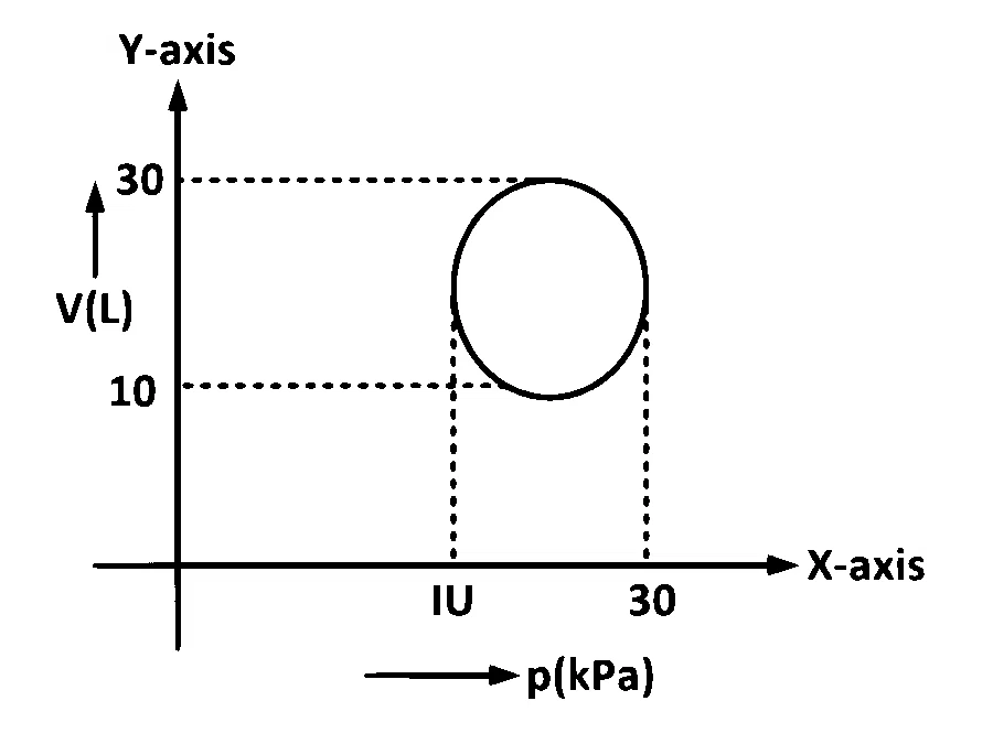 AP EAPCET 2024 - 21th May Morning Shift Physics - Heat and Thermodynamics Question 78 English