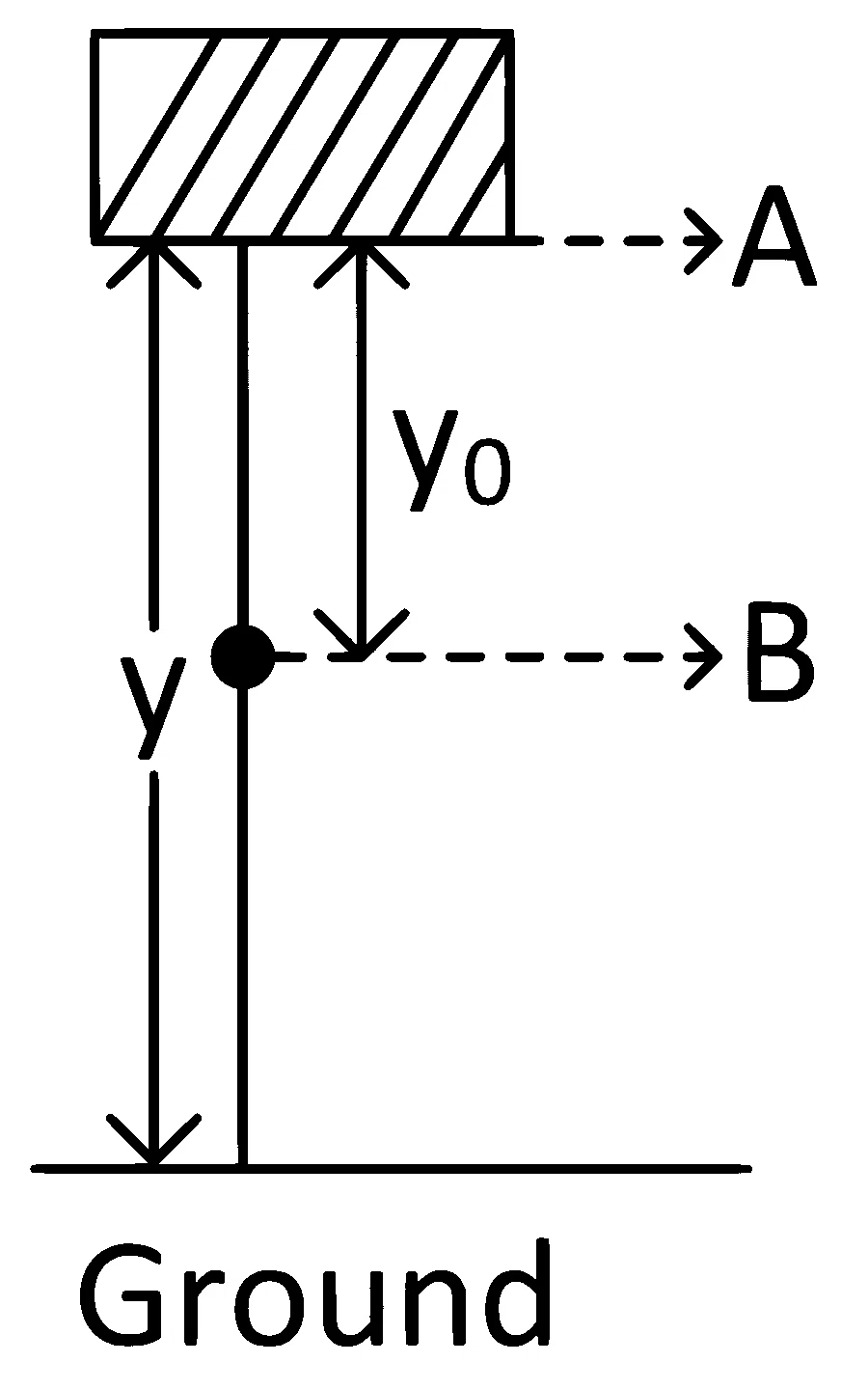 JEE Main 2022 (Online) 29th June Evening Shift Physics - Work Power & Energy Question 83 English