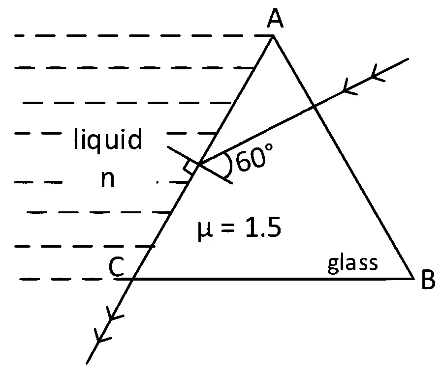 JEE Main 2022 (Online) 26th July Evening Shift Physics - Geometrical Optics Question 140 English