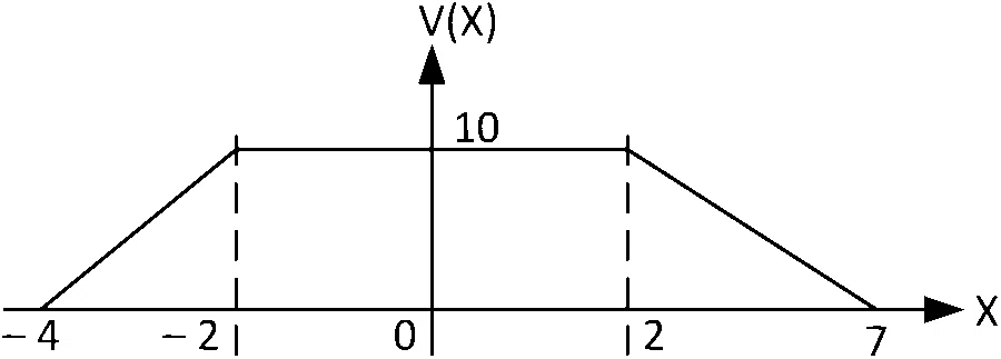 WB JEE 2022 Physics - Electrostatics Question 14 Bengali