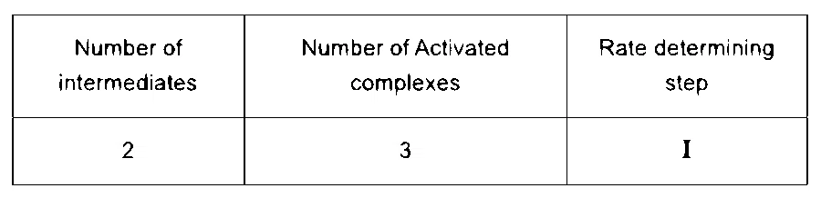 JEE Main 2023 (Online) 6th April Evening Shift Chemistry - Chemical Kinetics and Nuclear Chemistry Question 74 English Option 3