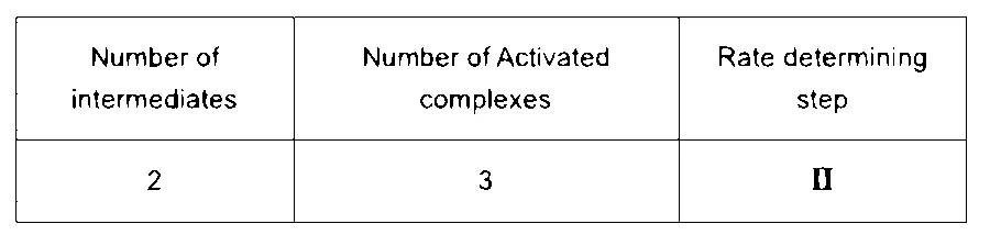 JEE Main 2023 (Online) 6th April Evening Shift Chemistry - Chemical Kinetics and Nuclear Chemistry Question 74 English Option 2
