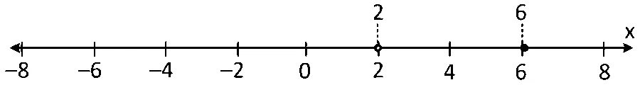 COMEDK 2025 Evening Shift Mathematics - Linear Programming Question 4 English Option 4