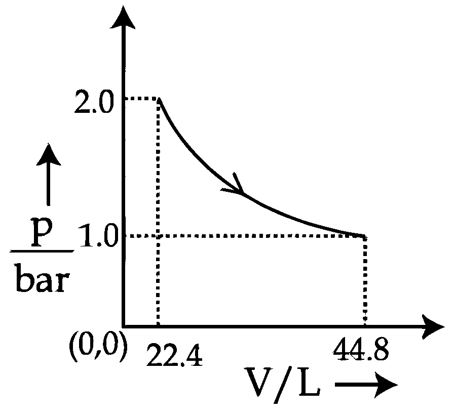 JEE Main 2026 (Online) 21st January Morning Shift Chemistry - Thermodynamics Question 16 English Option 1