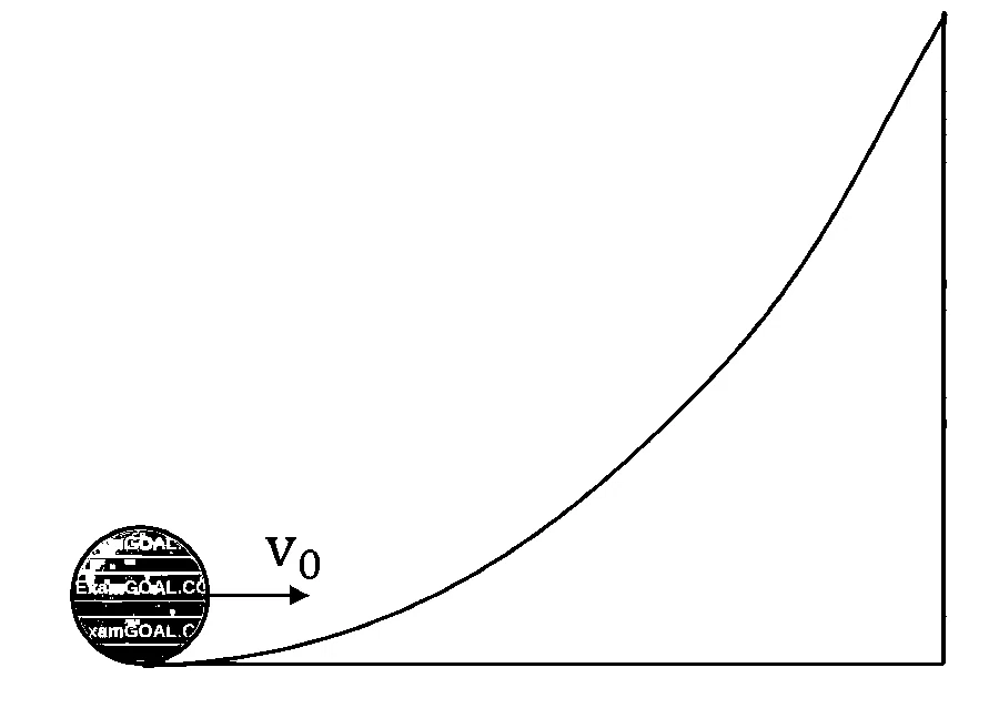 JEE Main 2026 (Online) 5th April Evening Shift Physics - Rotational Motion Question 2 English