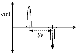 JEE Main 2021 (Online) 27th August Morning Shift Physics - Electromagnetic Induction Question 88 English Option 2